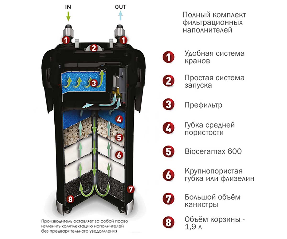Фильтр Внешний Для Аквариума 400-700л Aquael (Акваэль) Ultramax 2000 2000л/ч 120666