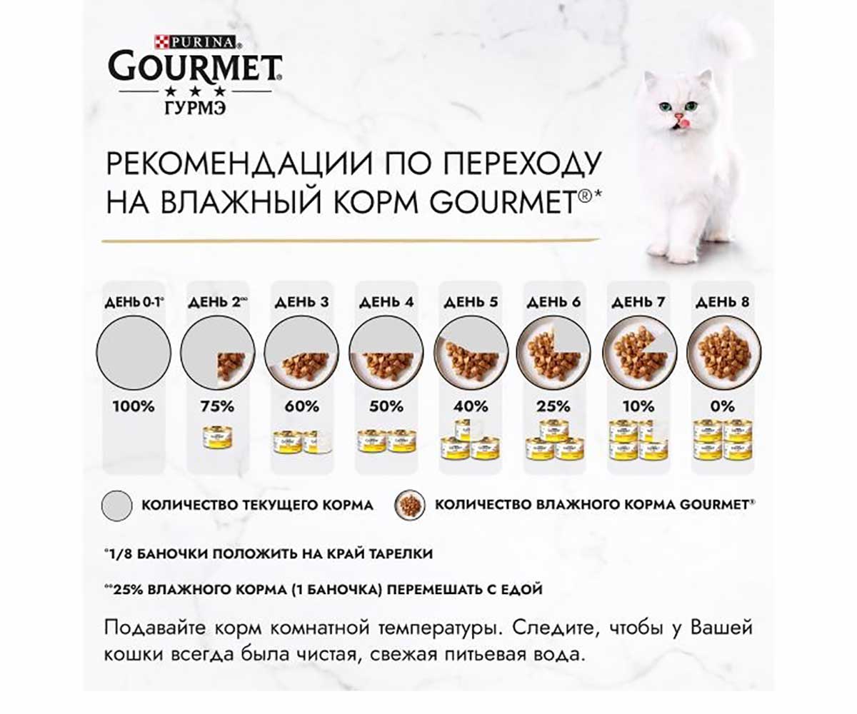 Влажный Корм Гурмэ Для Кошек Говядина Перл Желе Де-Люкс 75г (1*26)