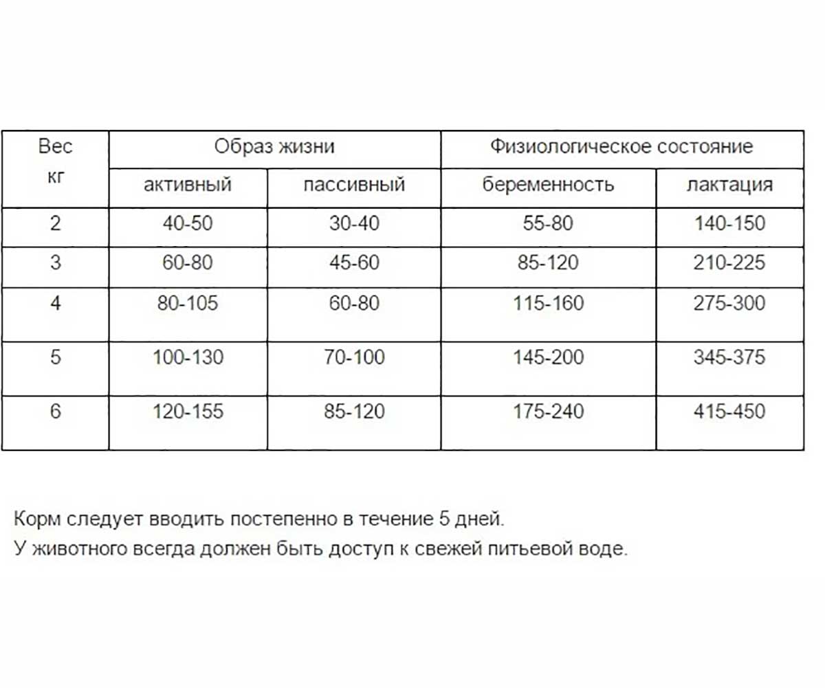 Сухой Корм Наша Марка (НМ) Для Кошек Цыпленок и Рис 10кг