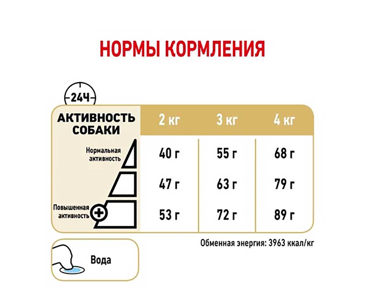 Сухой Корм Royal Canin (Роял Канин) Для Пожилых Собак Породы Йоркширский Терьер Старше 8 Лет Yorkshire Terrier Adult 8+ 1,5кг