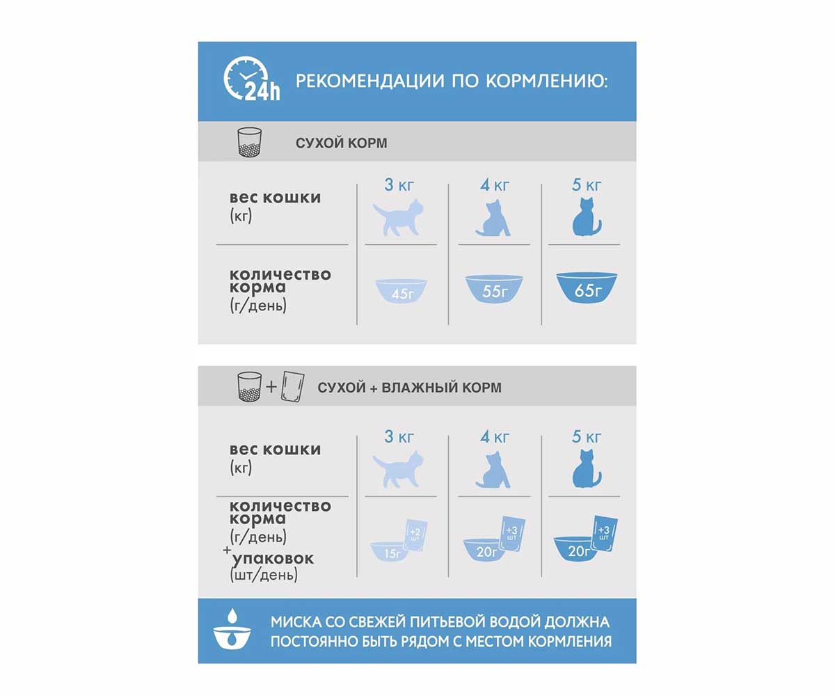 Сухой Корм Perfect Fit (Перфект Фит) Для Кошек Красивая Шерсть Индейка Hair & Skin 650г (1*10)