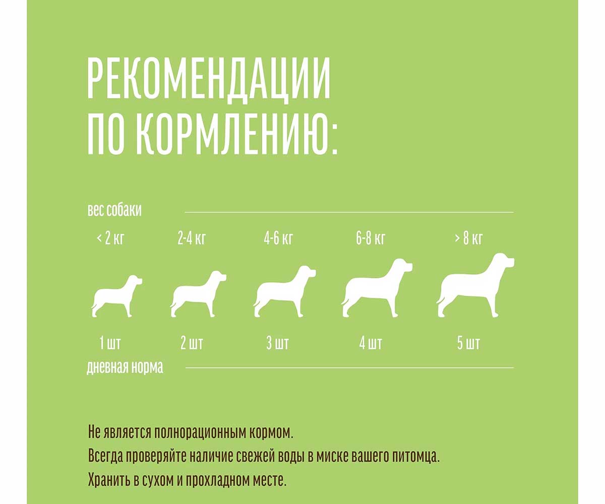Лакомства для Собак Деревенские Лакомства Нарезка Говядины 55г 79711540