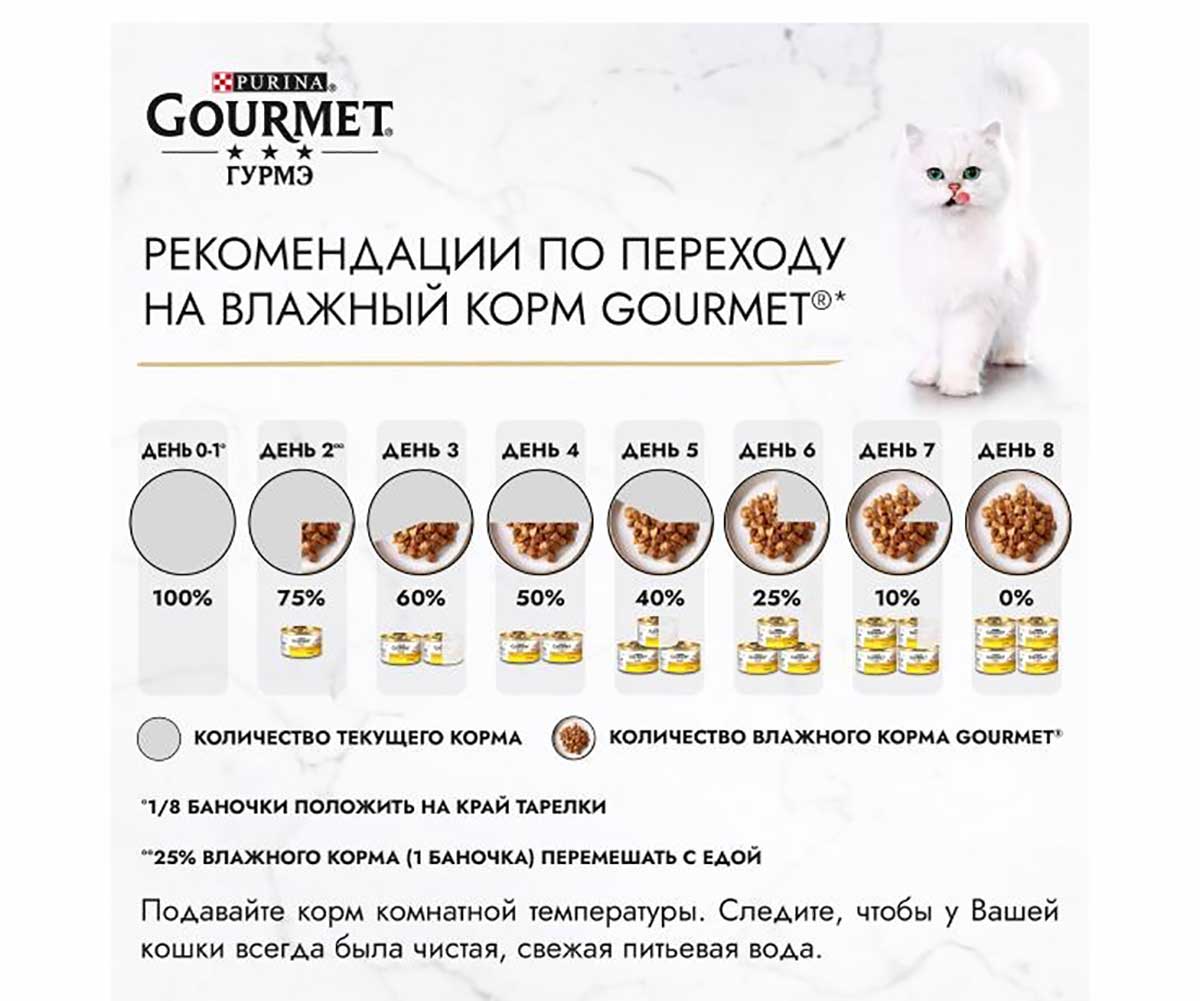 Влажный Корм Гурмэ Для Кошек Натуральные Рецепты Говядина и Томат 75г (1*26)