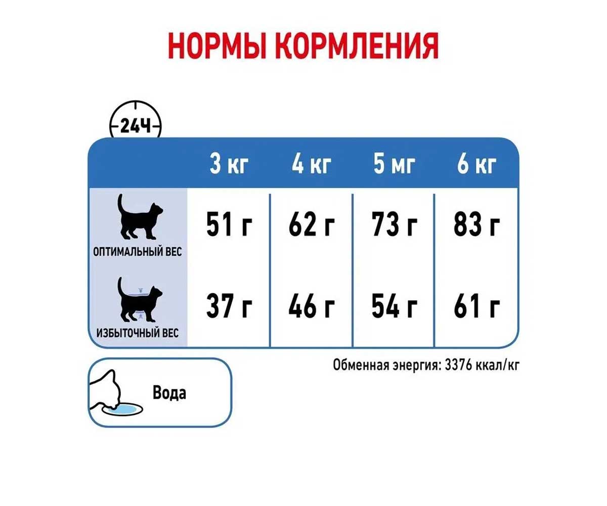 Сухой Корм Royal Canin (Роял Канин) Для Кошек Для Поддержания Оптимального Веса Диетический Light Weight Care 1,5кг