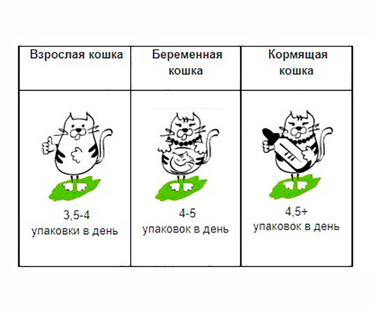Влажный Корм Наша Марка (НМ) Для Кошек Кролик в Соусе 85г