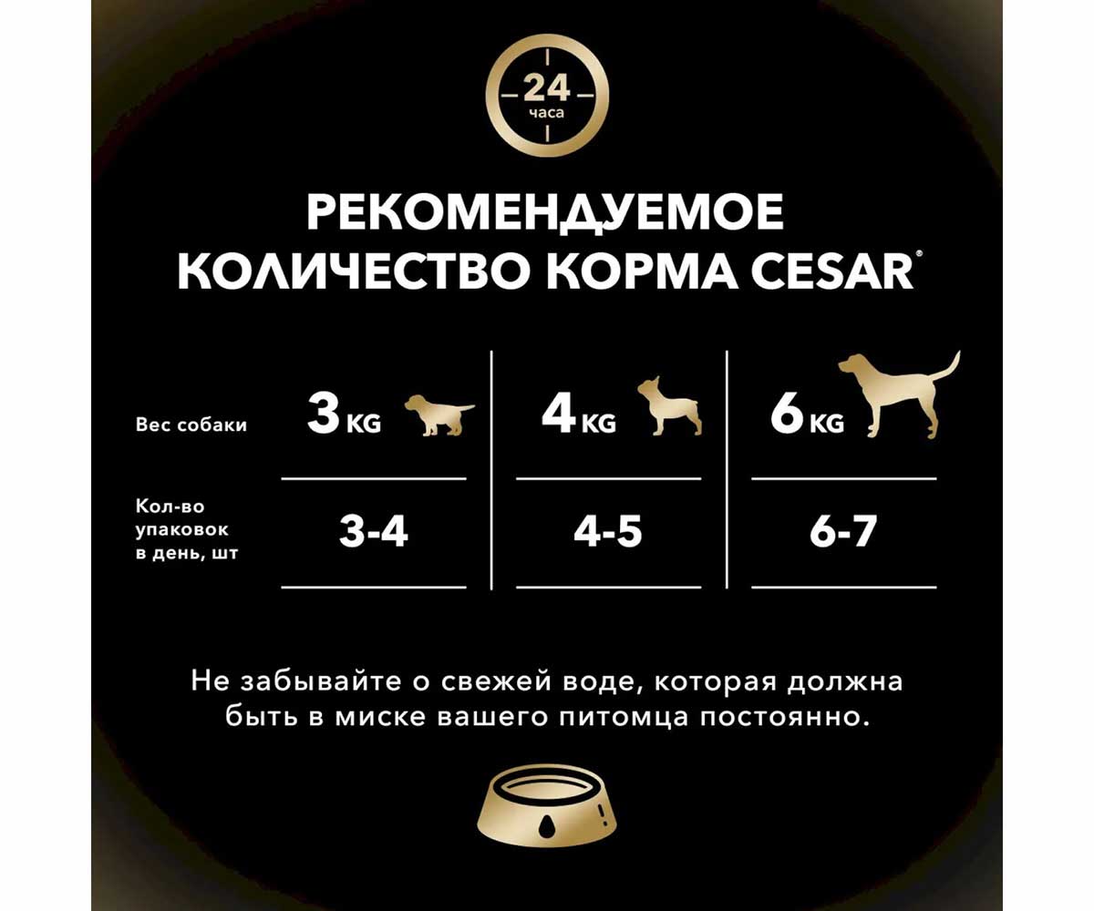 Влажный Корм Cesar (Цезарь) Для Собак Говядина Кролик и Шпинат в Соусе 85г (1*28)