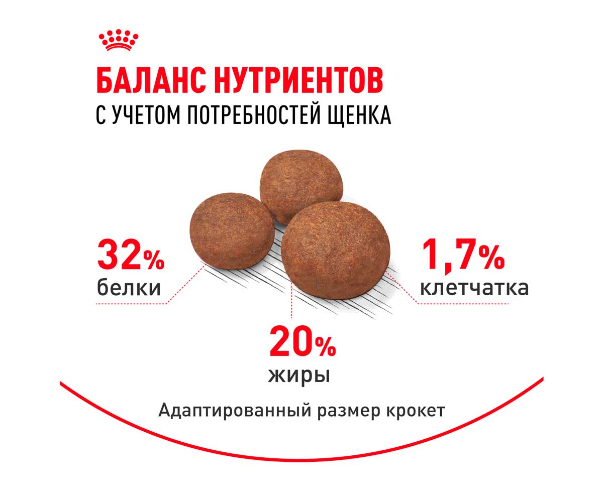 Сухой Корм Royal Canin (Роял Канин) Для Щенков Средних Пород Size Health Nutrition Medium Puppy 14кг