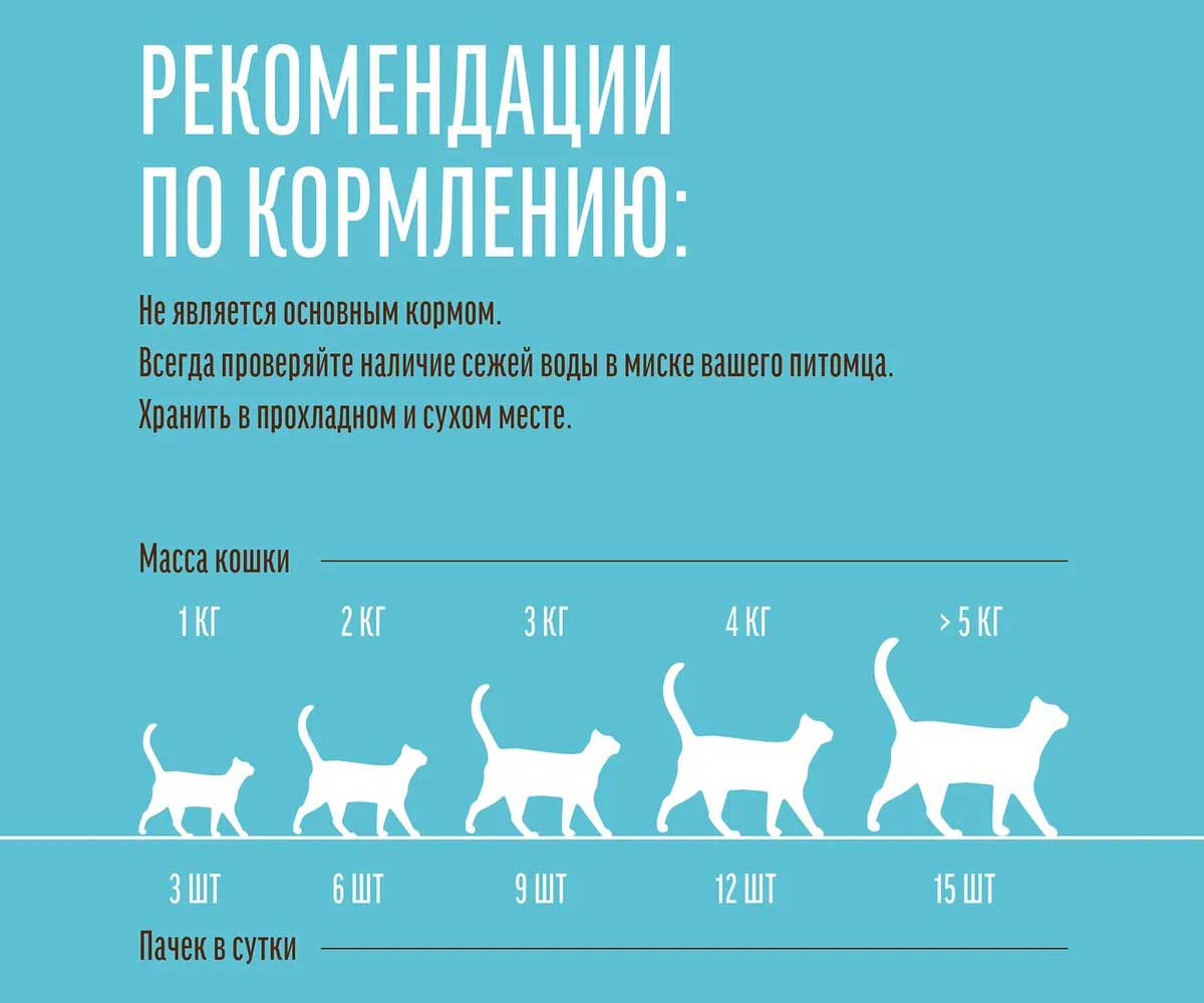 Деревенские Лакомства для Кошек Подушечки с Пюре Из Курицы 30г 79207774