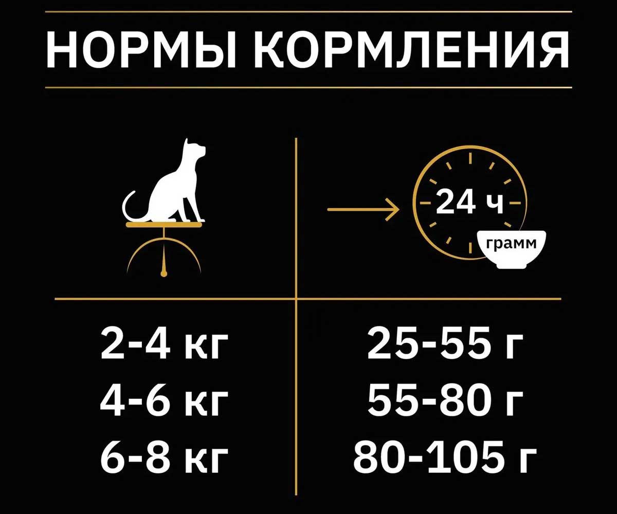 Сухой Корм Pro Plan (ПроПлан) Для Стерилизованных Кошек Курица и Эхинацея Nature Elements Sterilised 1,4кг (1*6)