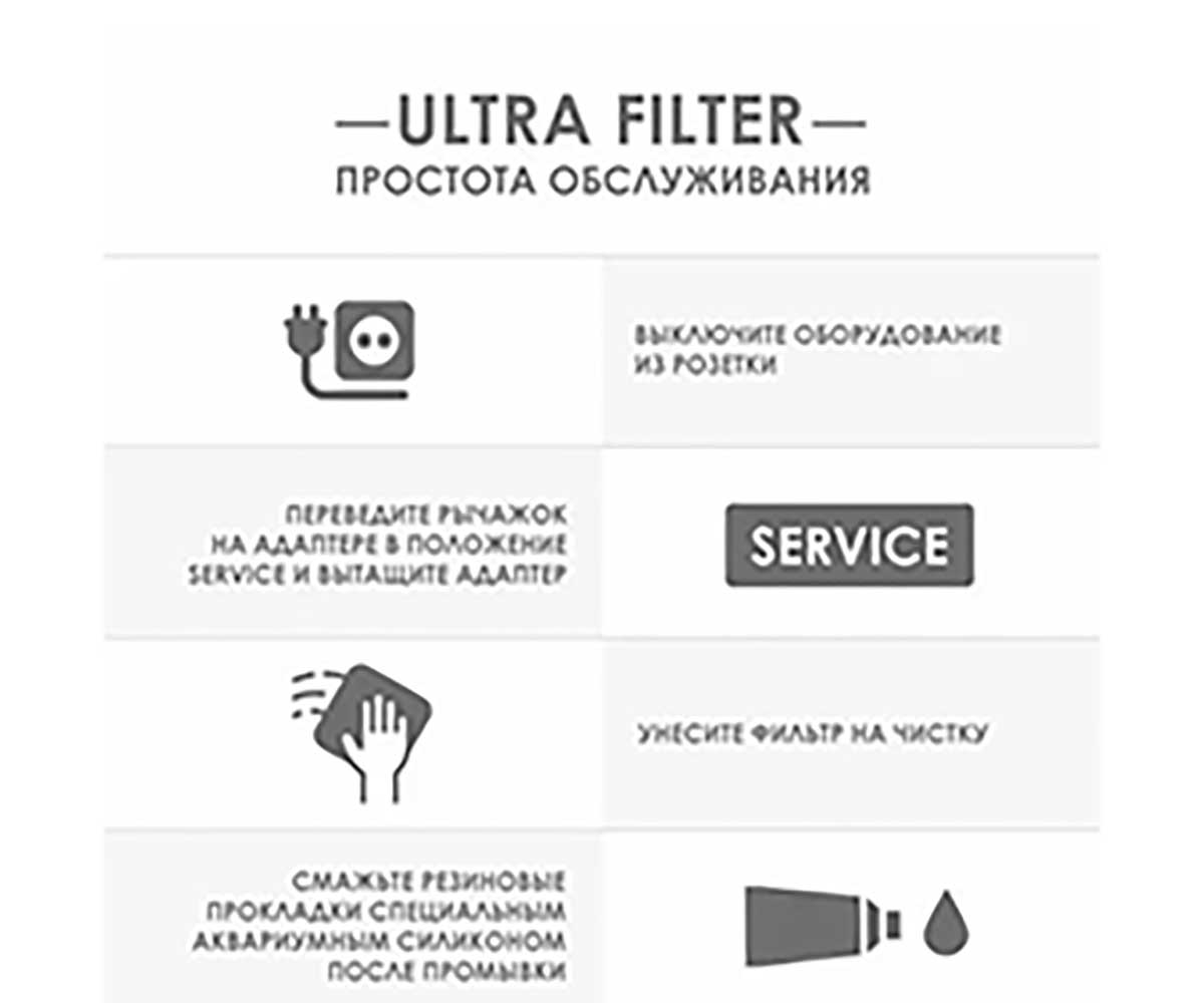 Фильтр Aquael (Акваэль) Ultra Filter 1200 Внешний 150-300л 1200л/Ч 122606