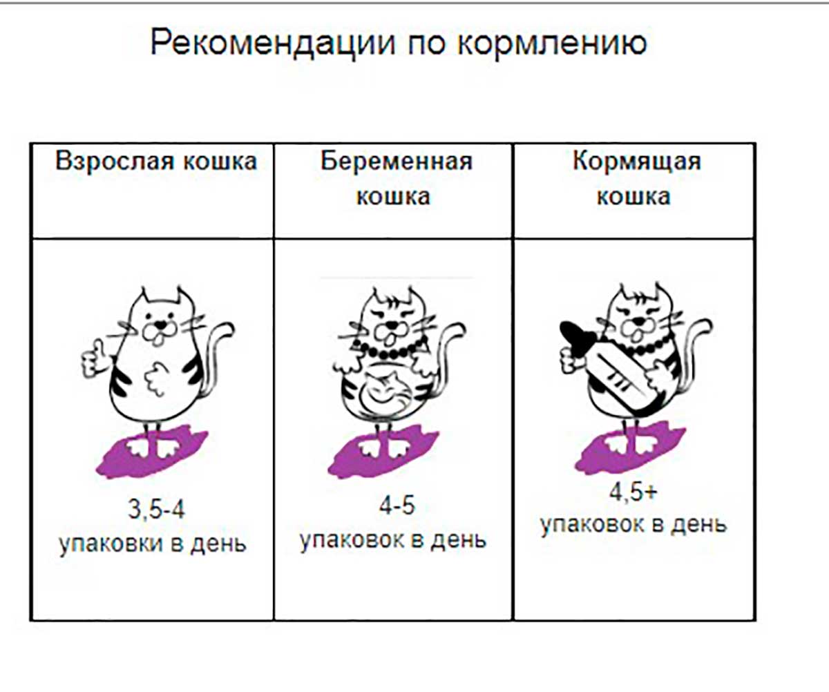 Влажный Корм Наша Марка (НМ) Для Кошек Ягненок в Соусе 85г (1*24)