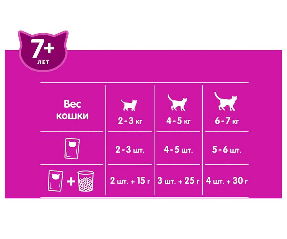 Влажный Корм Whiskas (Вискас) Для Кошек Старше 7 Лет Курица Рагу 75г (1*28)