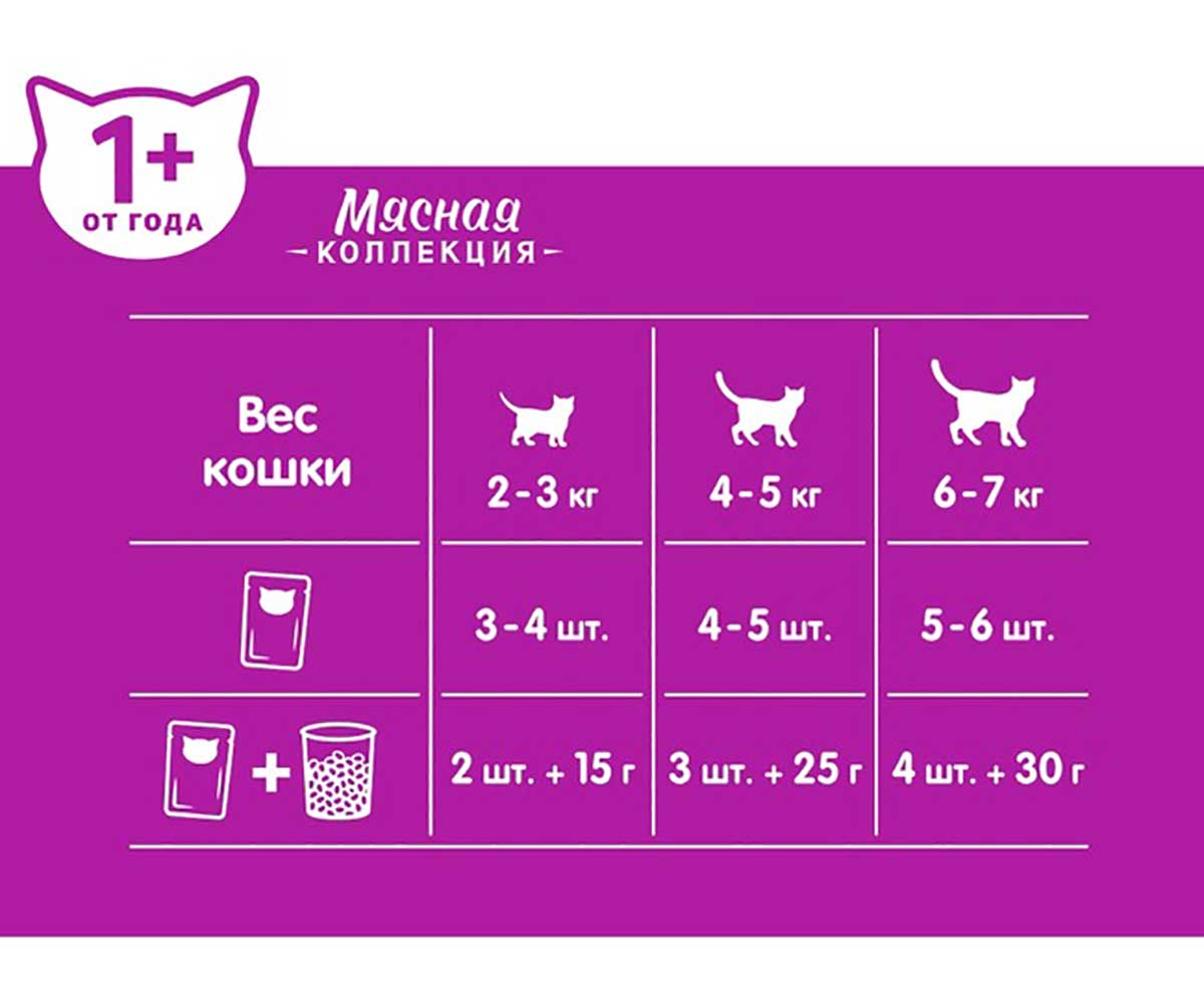 Влажный Корм Whiskas (Вискас) Для Кошек Лосось в Желе 75г (1*28)