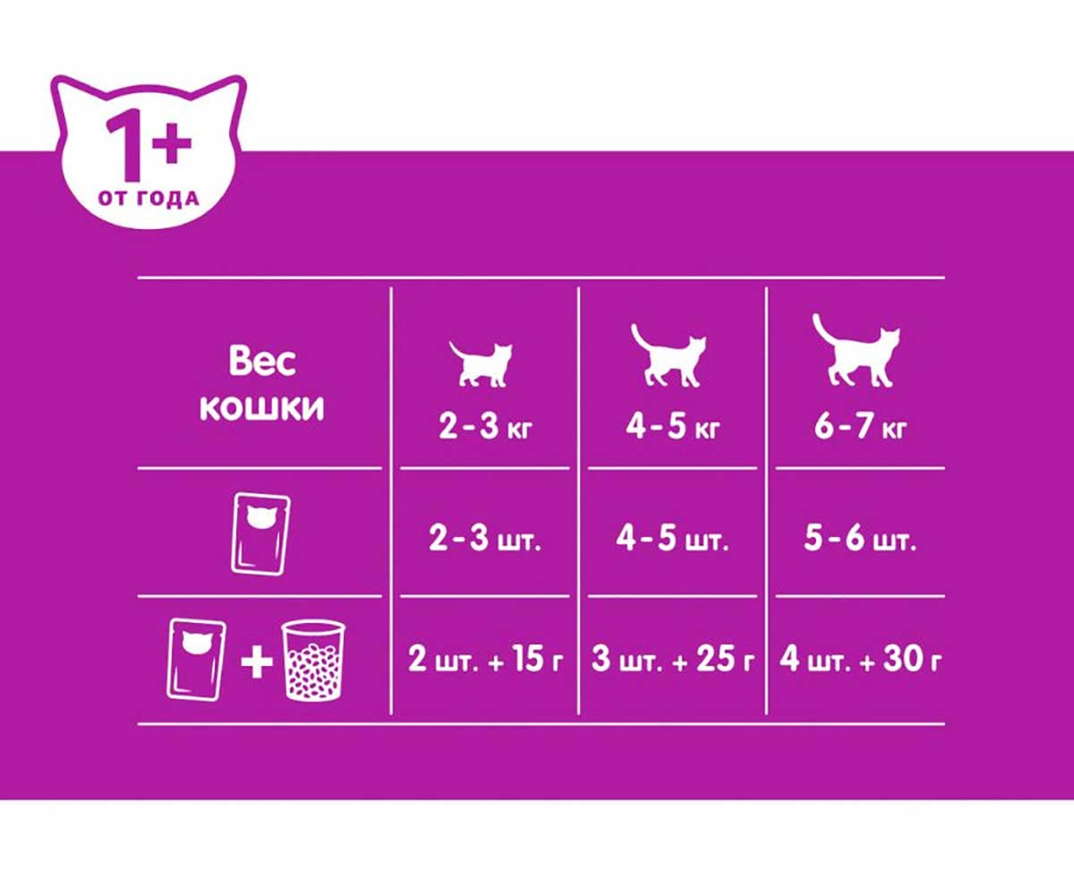 Влажный Корм Whiskas (Вискас) Для Кошек Мясной Паштет Утка 75г (1*28)