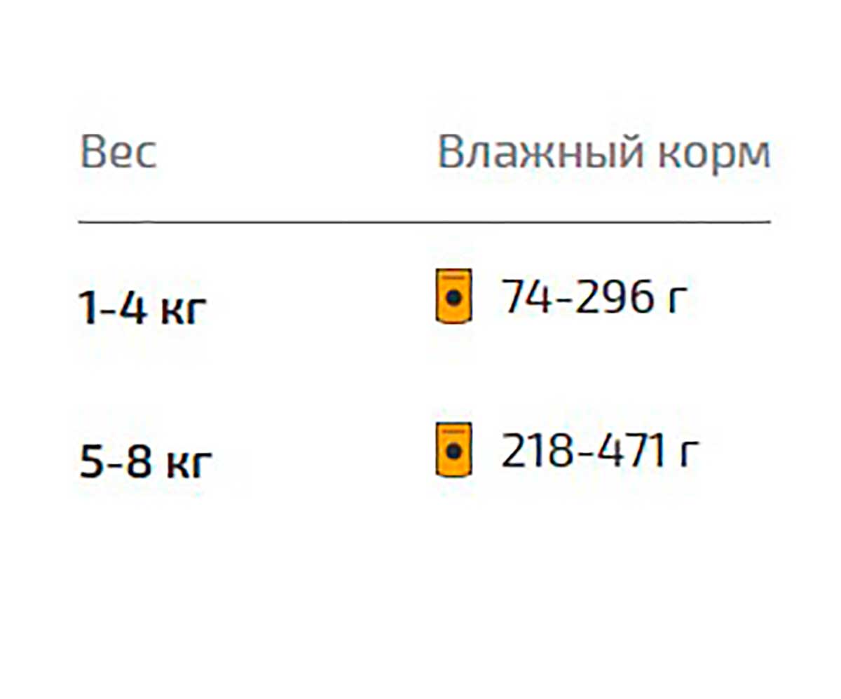 Влажный Корм All Cats (Олл Кэтс) Для Кошек Тефтельки Кролик в Соусе 85г (1*28)