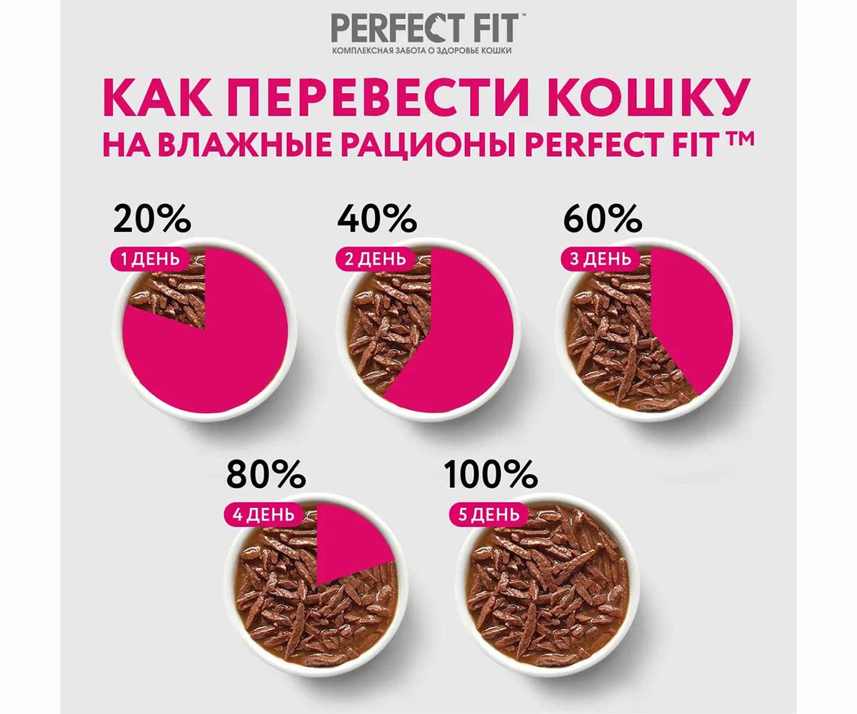 Влажный Корм Perfect Fit (Перфект Фит) Для Котят Курица в Соусе 75г (1*28)