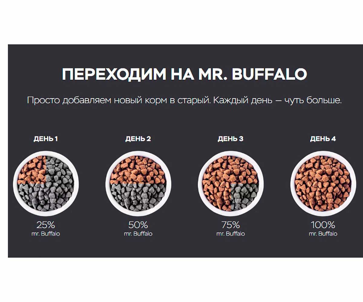 Сухой Корм Mr.Buffalo (Мистер Буффало) Для Собак Средних и Крупных Пород Для Кожи и Шерсти Лосось 800г B135