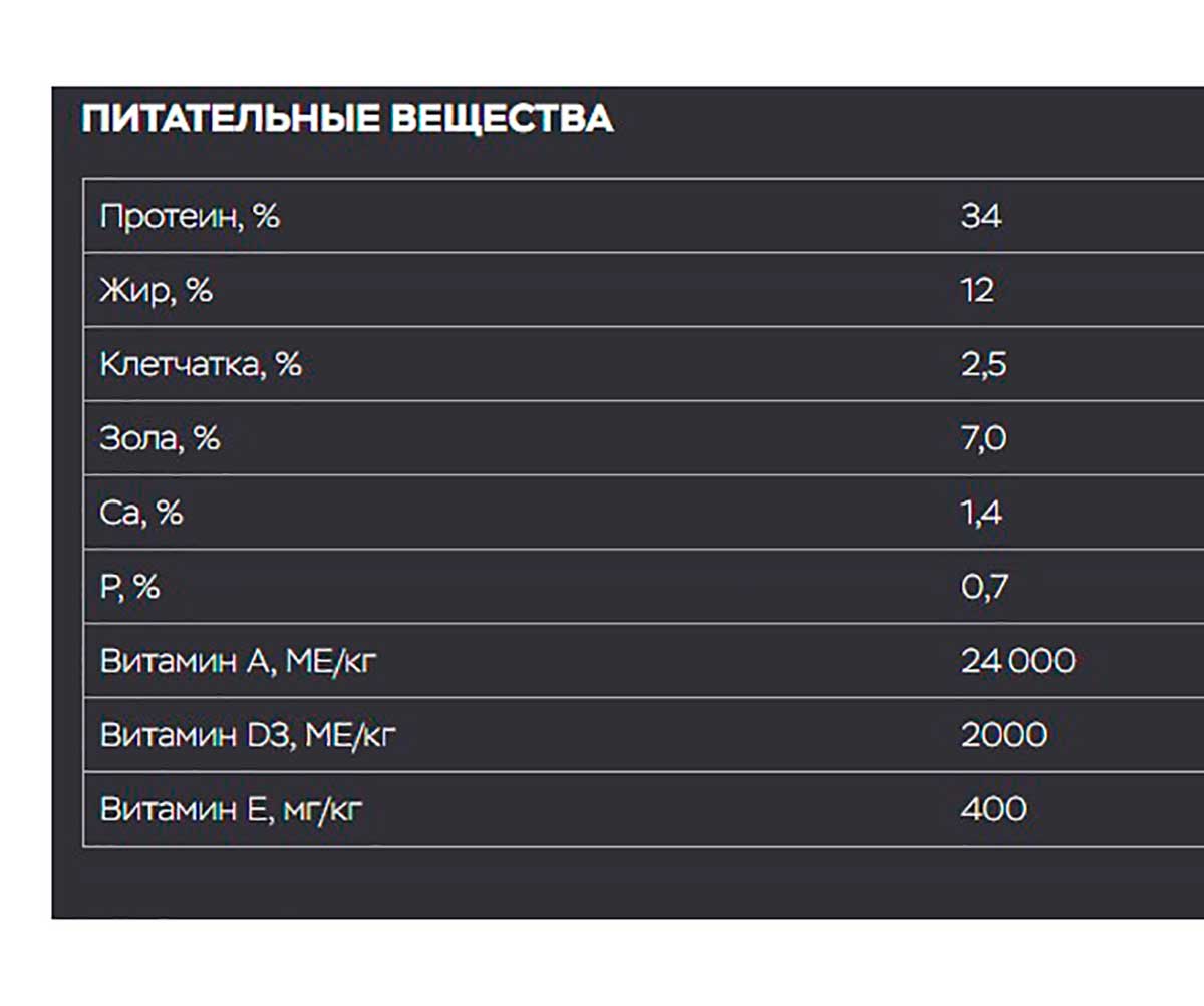 Сухой Корм Mr.Buffalo (Мистер Буффало) Для Стерилизованных Кошек Индейка Adult Sterilized 400г B115