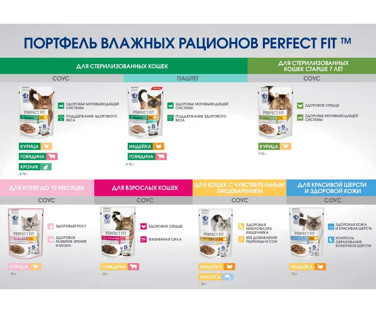 Влажный Корм Perfect Fit (Перфект Фит) Для Стерилизованных Кошек Старше 7 Лет Курица в Соусе 75г (1*28)