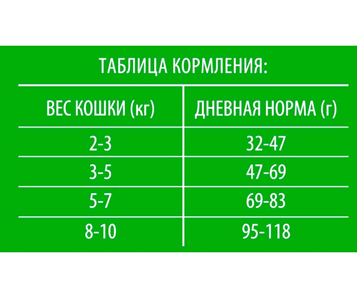 Сухой Корм Brit (Брит) Для Стерилизованных Кошек Курица Premium Cat Sterilized Chicken 400г 5048991
