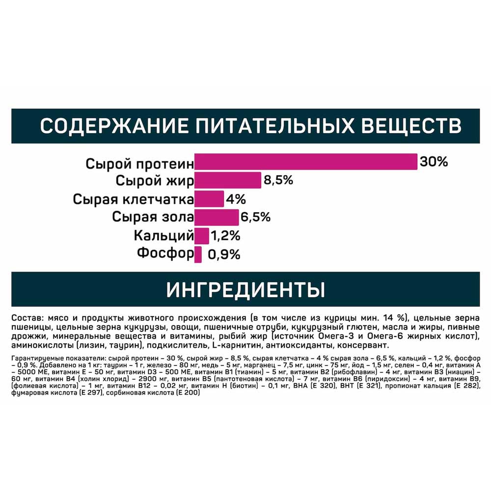 Сухой Корм All Cats (Олл Кэтс) Для Стерилизованных Кошек Курица 13кг