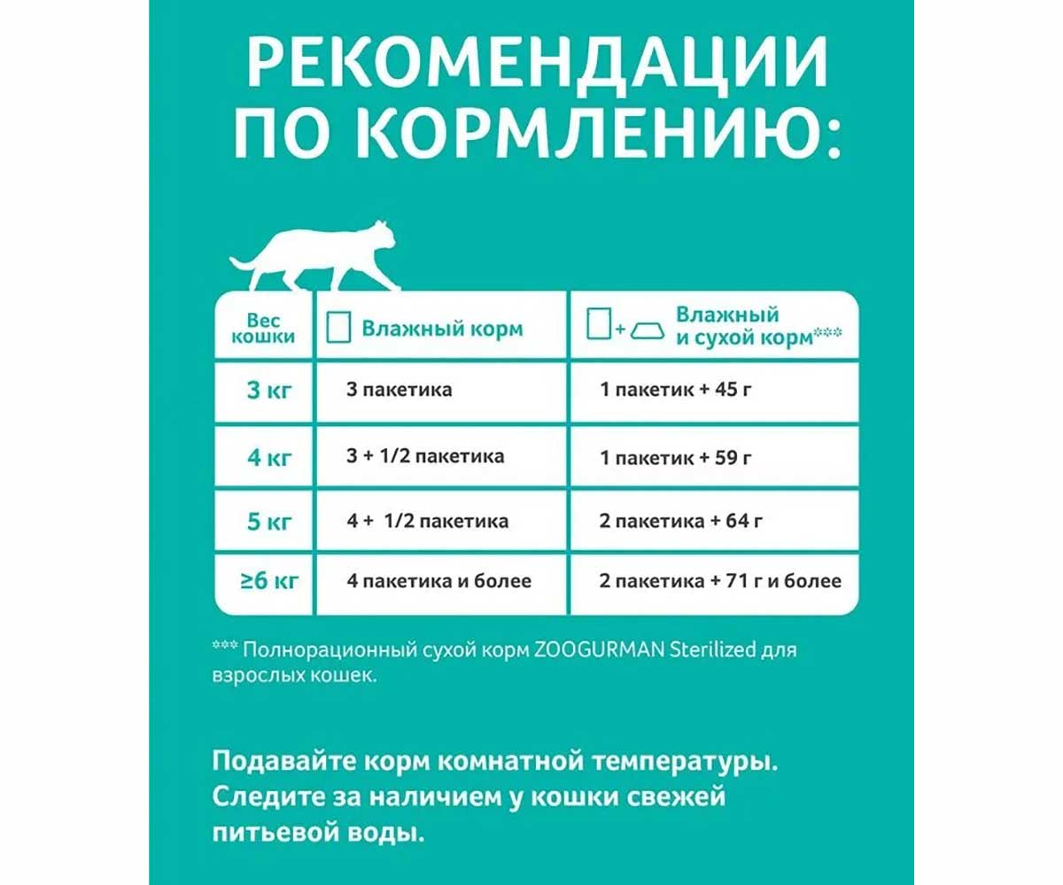 Влажный Корм Zoogurman (Зоогурман) Для Стерилизованных Кошек Курица Кусочки в Соусе 85г 6975