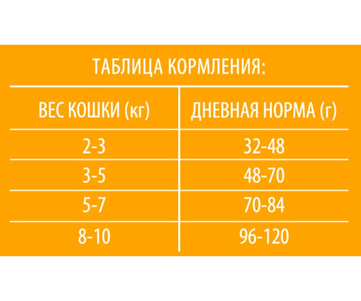 Сухой Корм Brit (Брит) Для Стерилизованных Кошек Утка и Курица Premium Cat Duck & Chicken 400г 5049318