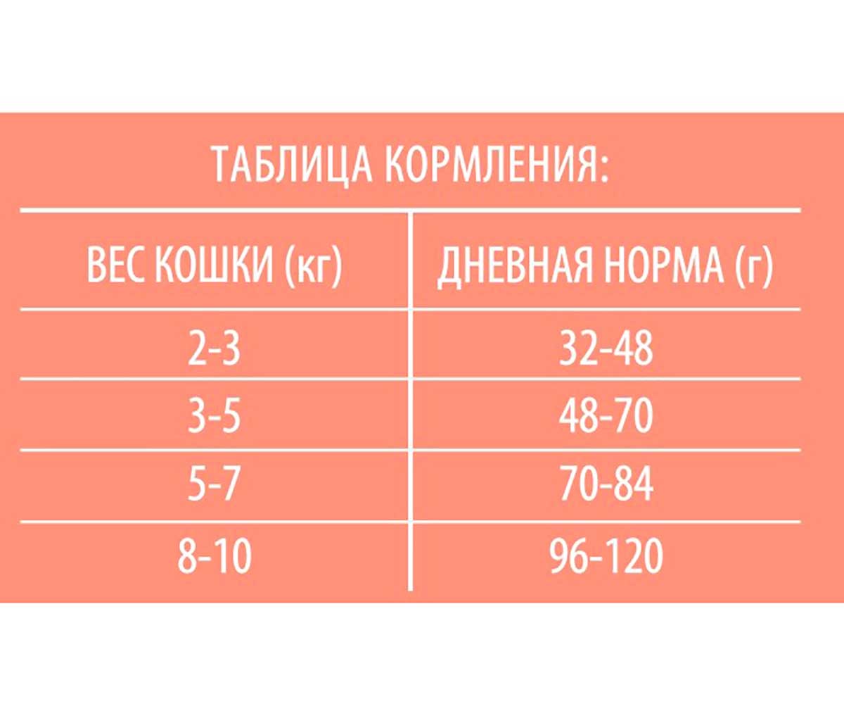 Сухой Корм Brit (Брит) Для Стерилизованных Кошек Лосось и Курица Premium Cat Sterilized Salmon & Chicken 400г5049356