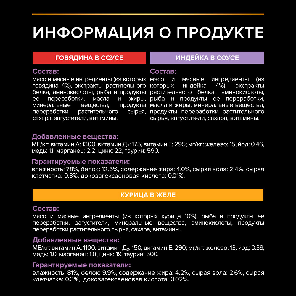 Консервы Pro Plan (ПроПлан) Для Котят Набор Паучей Говядина, Индейка и Курица 10*85г