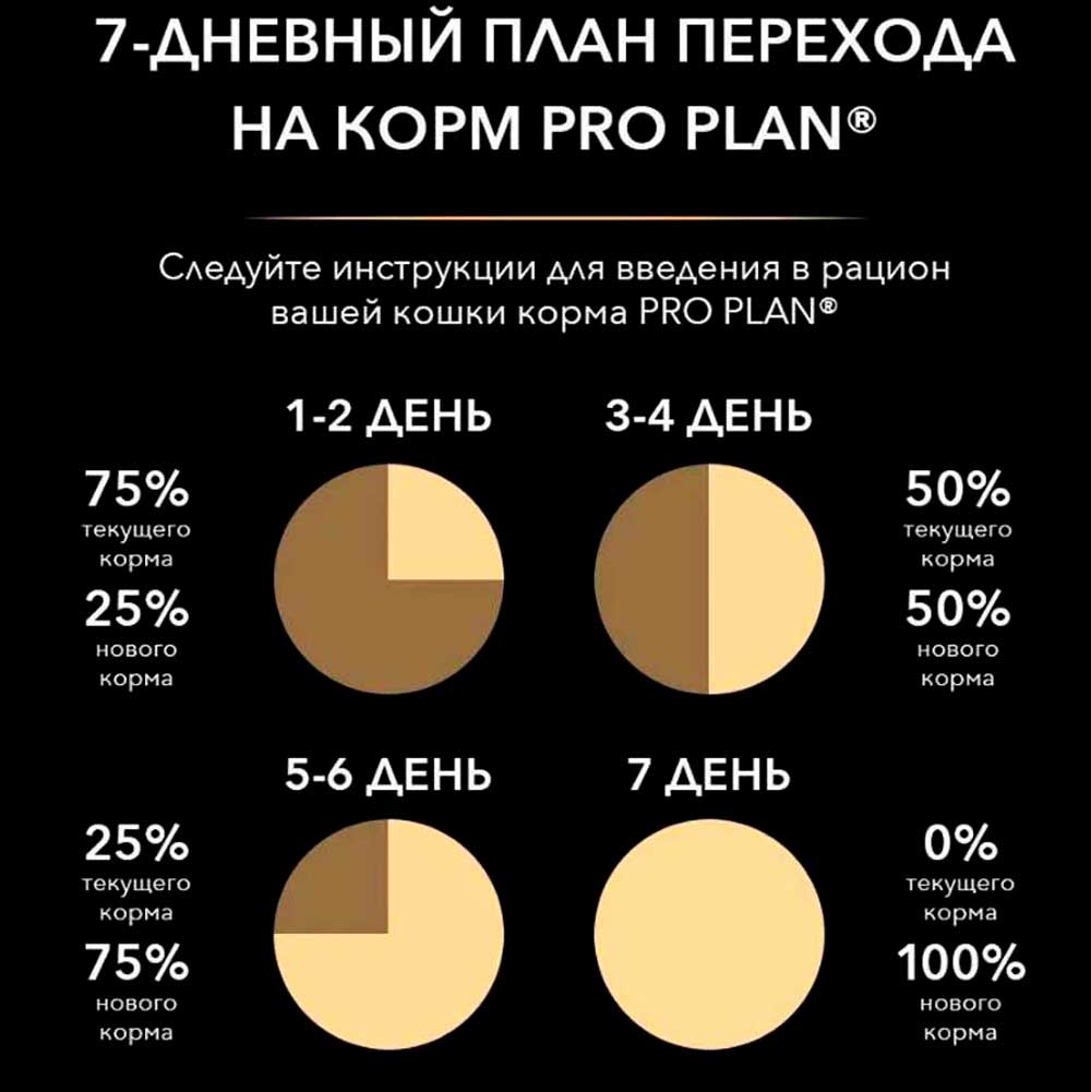 Консервы Pro Plan (ПроПлан) Для Котят Набор Паучей Говядина, Индейка и Курица 10*85г