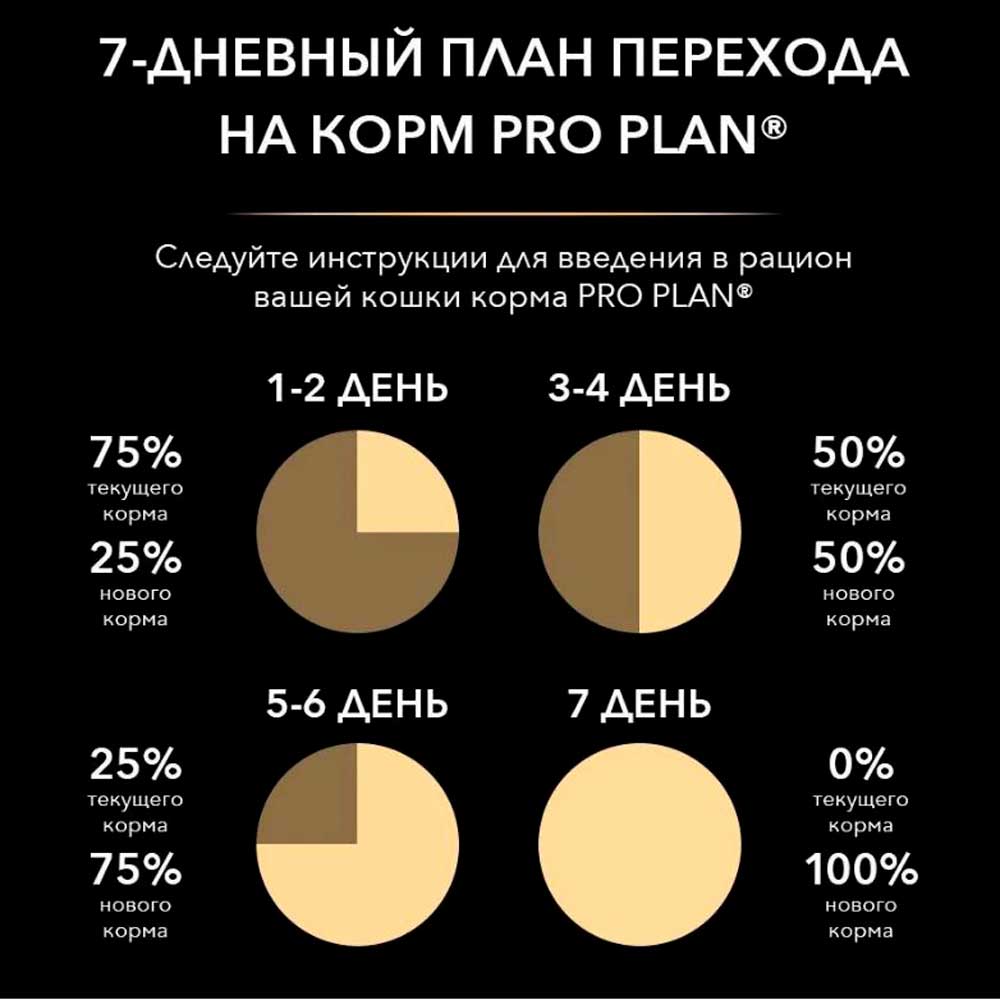 Консервы Pro Plan (Проплан) Для Стерилизованных Кошек Курица и Утка 10*85г