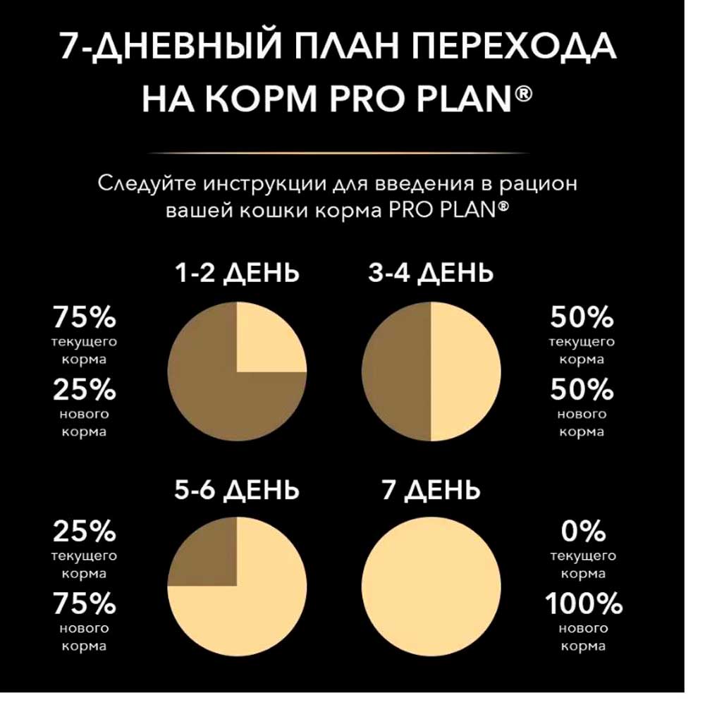 Консервы Pro Plan (Проплан) Для Стерилизованных Кошек Говядина, Индейка, Рыба 10*85г