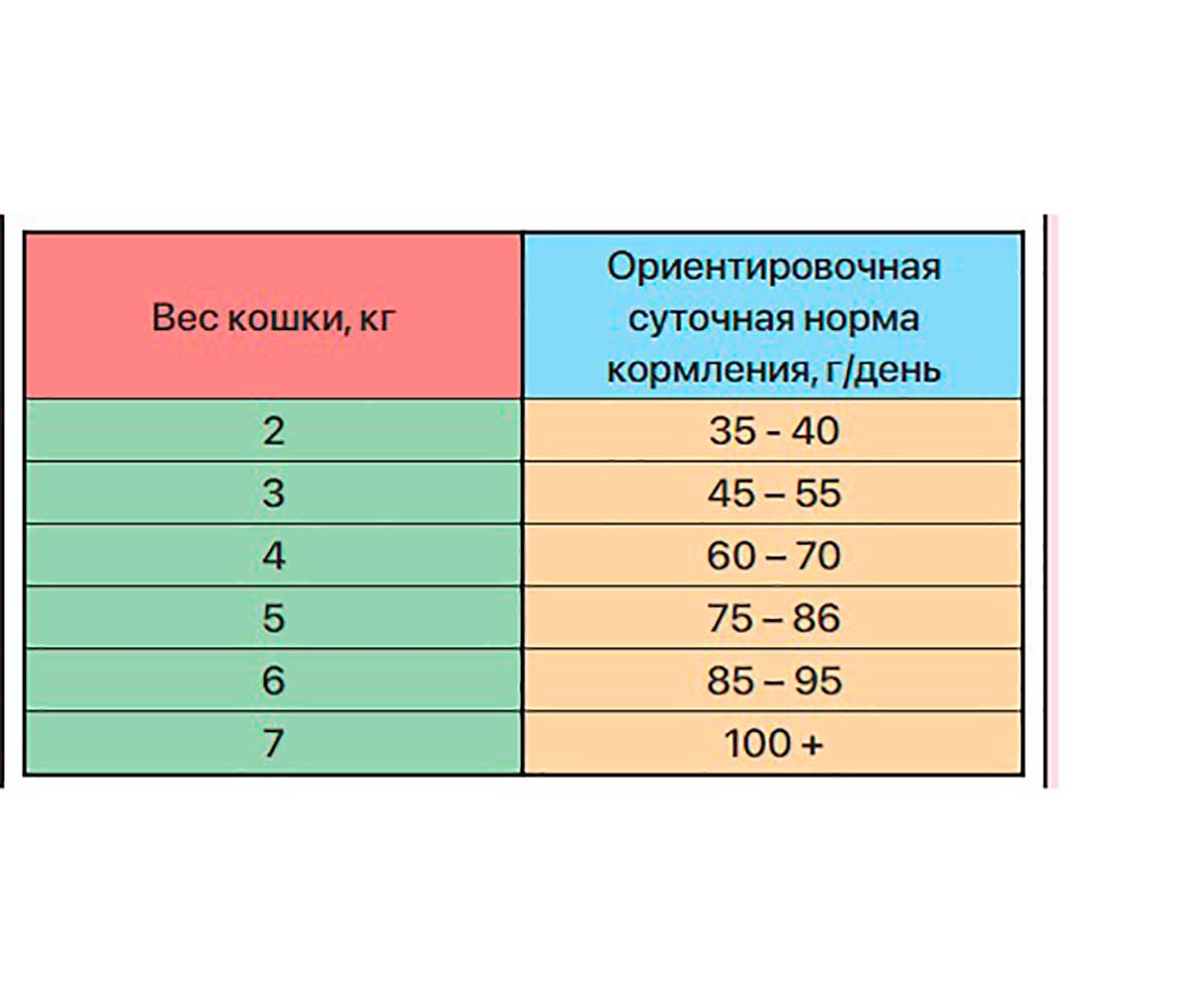 Сухой Корм Zillii (Зилли) Для Кошек с Чувствительным Пищеварением Индейка Sensitive Digestion Cat 400г 5658120 (1*28)