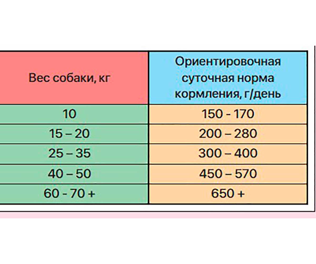 Сухой Корм Zillii (Зилли) Для Собак Индейка и Ягненок Adult Dog 800г 5658040 (*12)