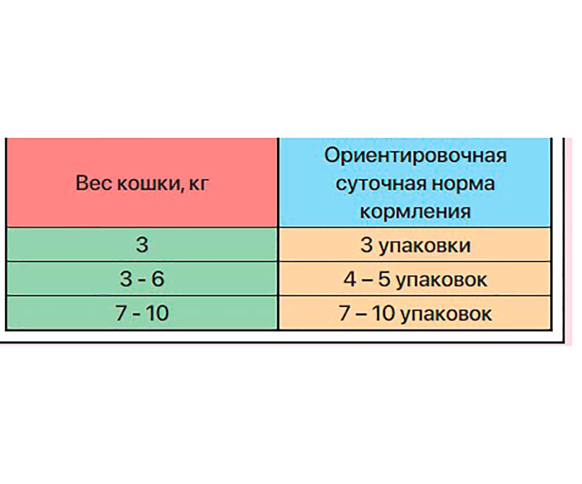 Влажный Корм Zillii (Зилли) Для Стерилизованных Кошек Телятина в Соусе Sterilized/Light Cat Veal 85г  5657054 (1*22)