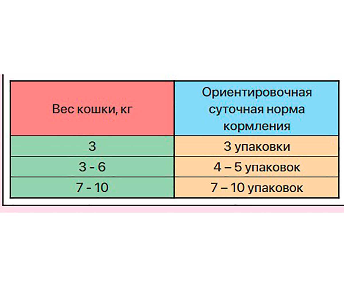 Влажный Корм Zillii (Зилли) Для Стерилизованных Кошек Лосось в Соусе Sterilized/Light Cat Salmon 85г 5657055 (1*22)