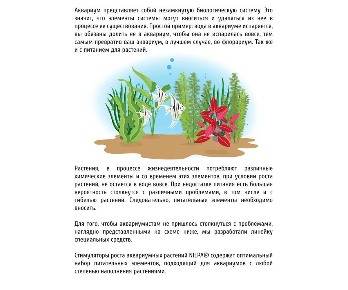 Железо Стимулятор Роста Аквариумных Растений 100мл