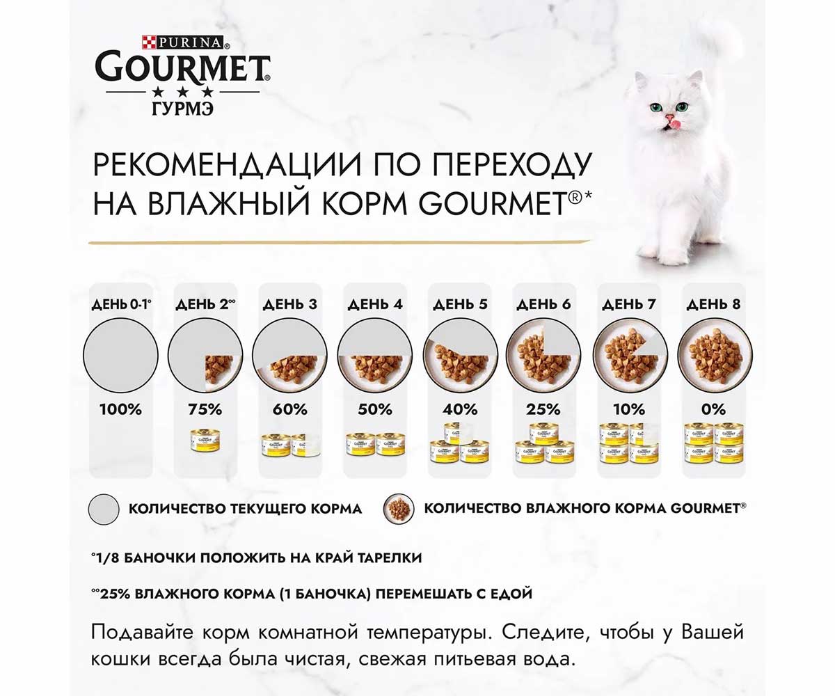 Влажный Корм Гурмэ Перл Для Кошек Кролик в Соусе 75г (1*26)