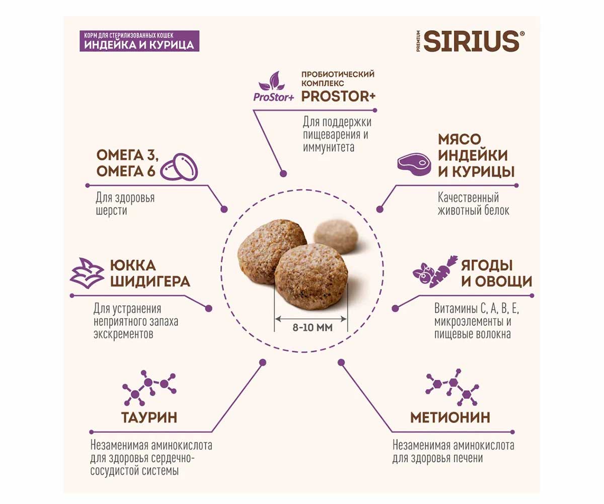 Сухой Корм Sirius (Сириус) Для Стерилизованных Кошек Индейка и Курица 400г (1*24)