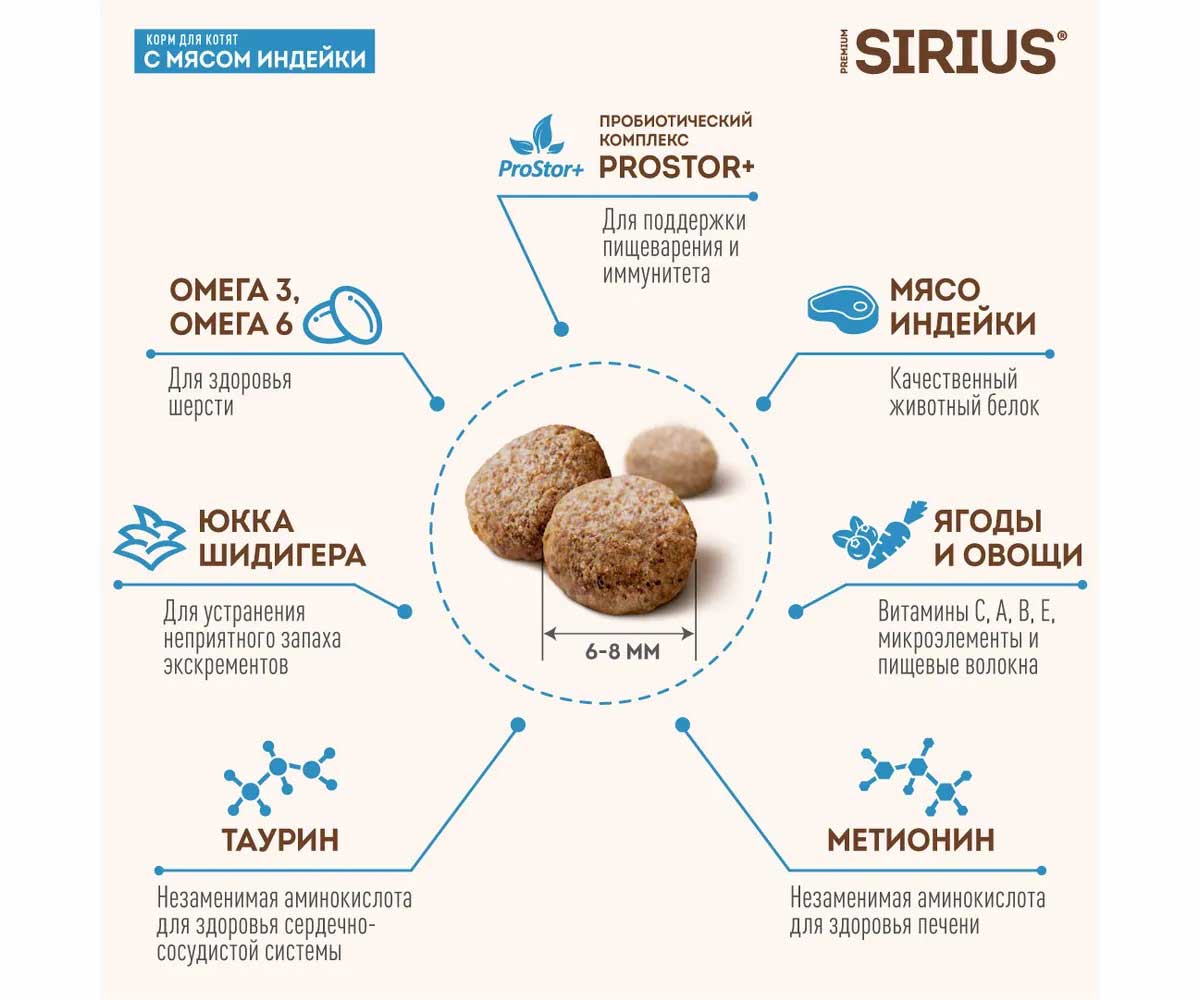 Сухой Корм Sirius (Сириус) Для Котят Индейка 400г (1*24)