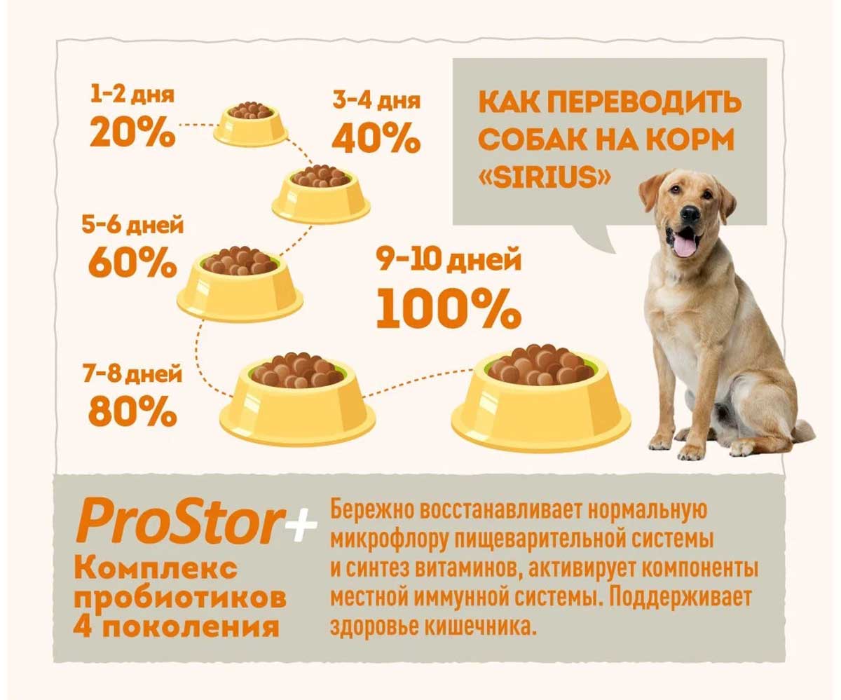 Сухой Корм Sirius (Сириус) Для Собак Ягненок и Рис 2кг (1*6)