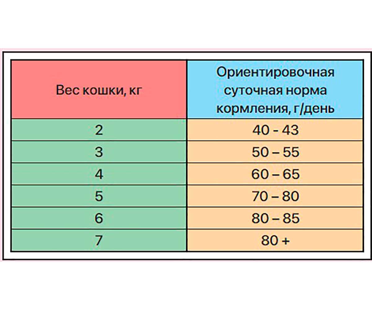 Сухой Корм Zillii (Зилли) Для Стерилизованных Кошек Индейка и Утка Adult Cat Light/Sterillized 2кг 5658141 (1*6)