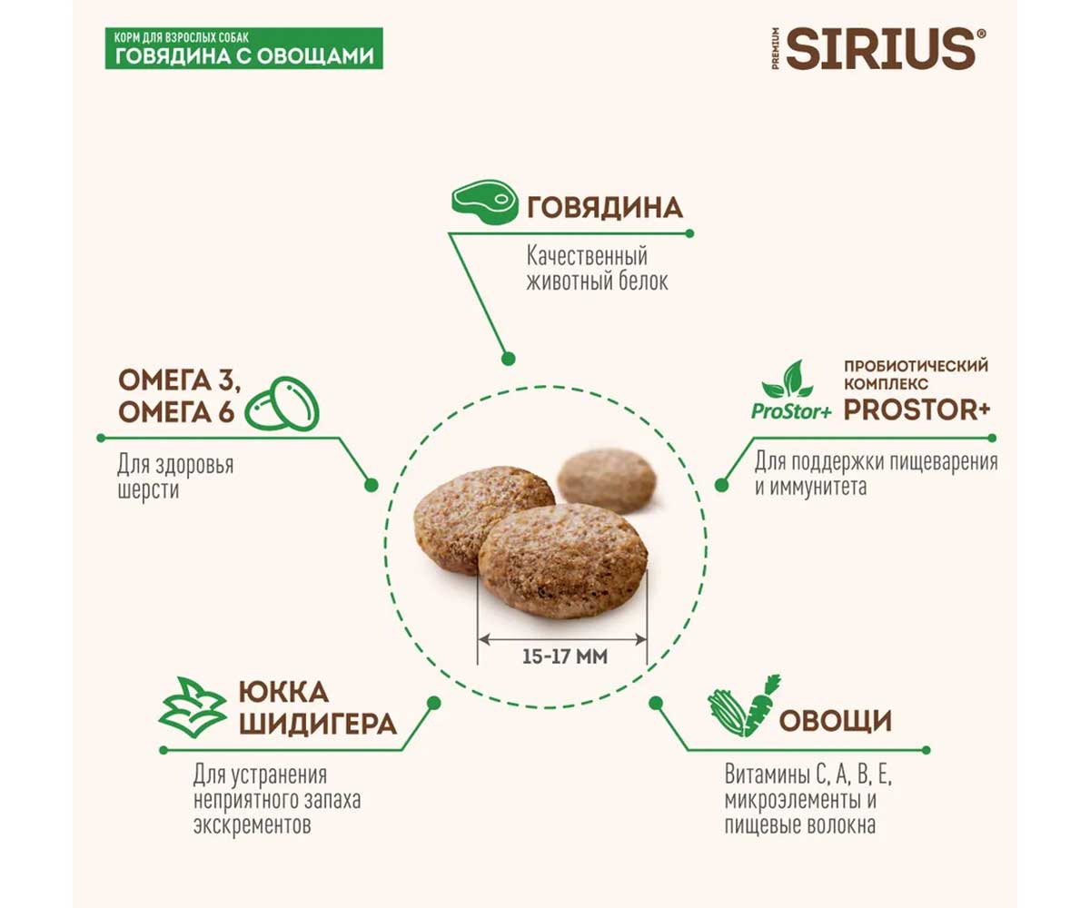 Сухой Корм Sirius (Сириус) Для Собак Говядина и Овощи 2кг