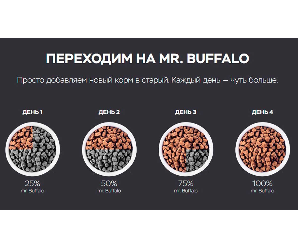 Консервы Mr.Buffalo (Мистер Буффало) Для Собак Индейка Adult 400г (1*9) B405