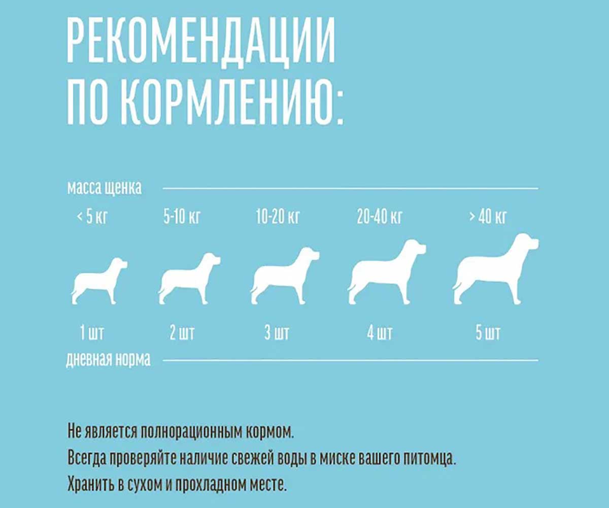 Лакомство Для Щенков Деревенские Лакомства Мясные Колбаски Ягненок и Молозиво 45г 79211375