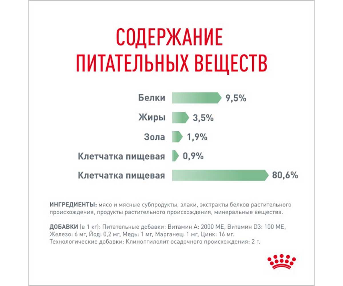 Влажный Корм Royal Canin (Ройял Канин) Для Кошек При Аллергии в Соусе Digest Sensitive 85г (1*28)