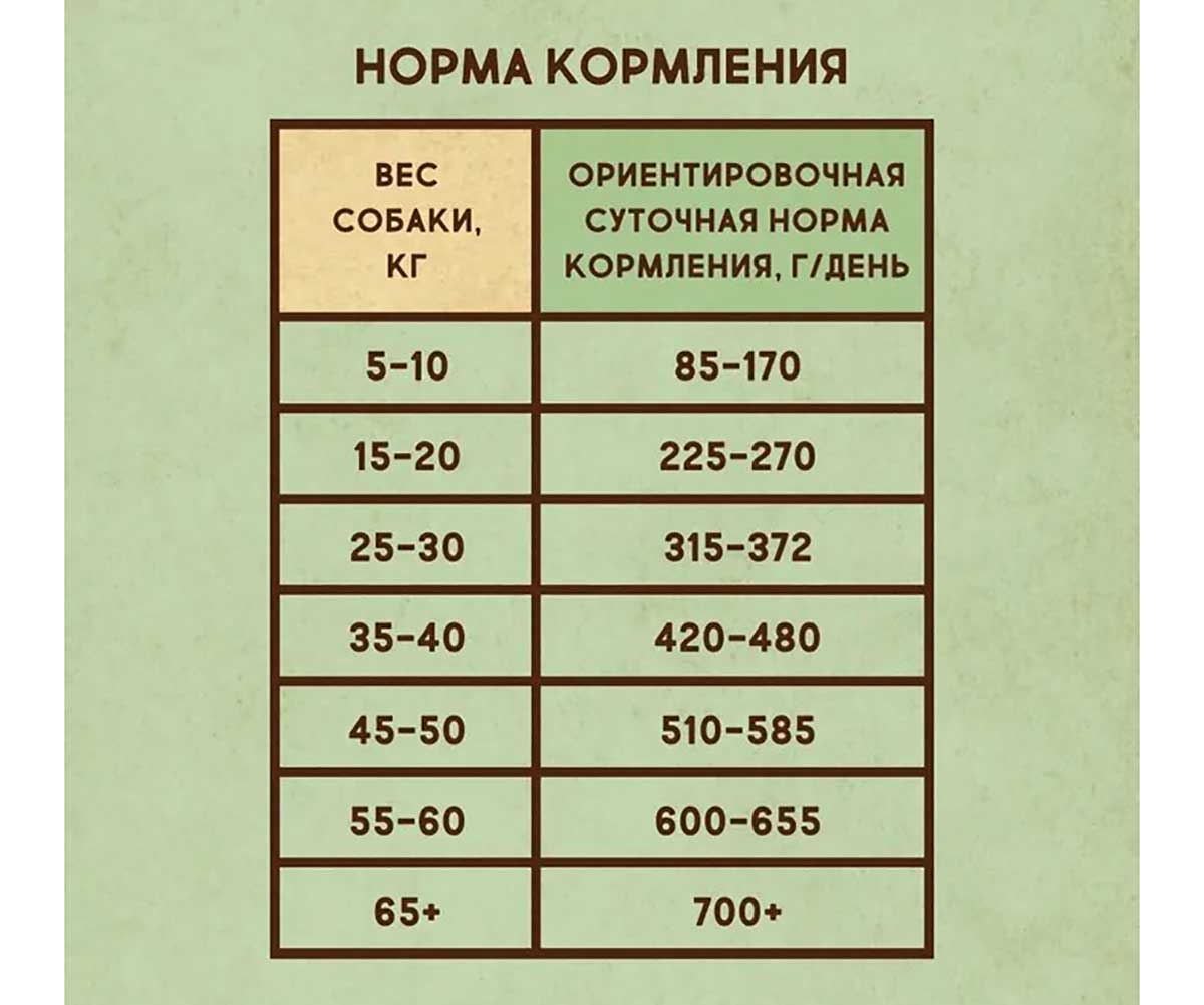 Сухой Корм Dezzie (Деззи) Для Собак Индейка и Курица Adult Dog 800г 5659050