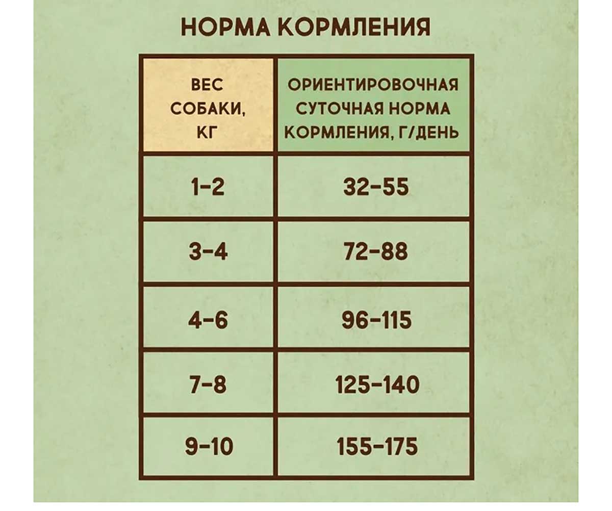 Сухой Корм Dezzie (Деззи) Для Собак Мелких Пород Курица и Говядина Adult Dog Small Breed 800г 5659010