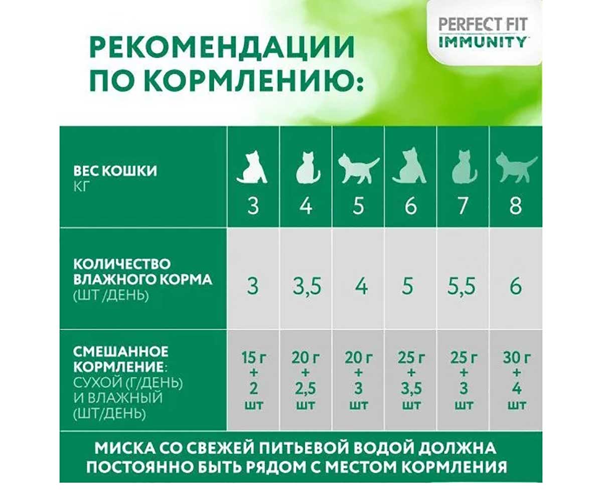 Влажный Корм Perfect Fit (Перфект Фит) Для Кошек Иммунитет Говядина и Лен 75г (1*28)