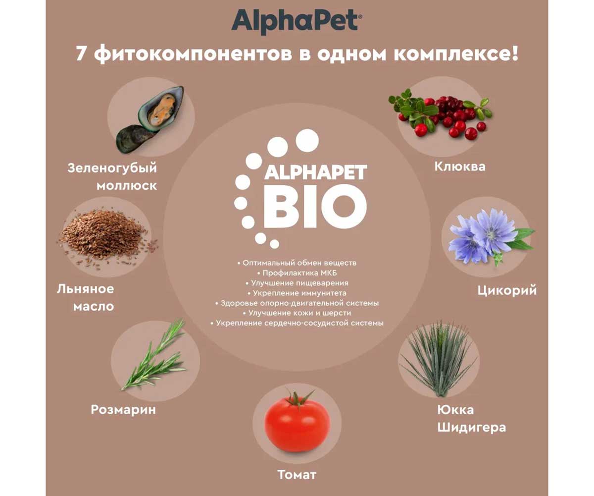 Сухой Корм Alphapet Wow (Альфапет Воу) Для Кошек, Живущих Дома Говядина и Печень 1,5кг 50846